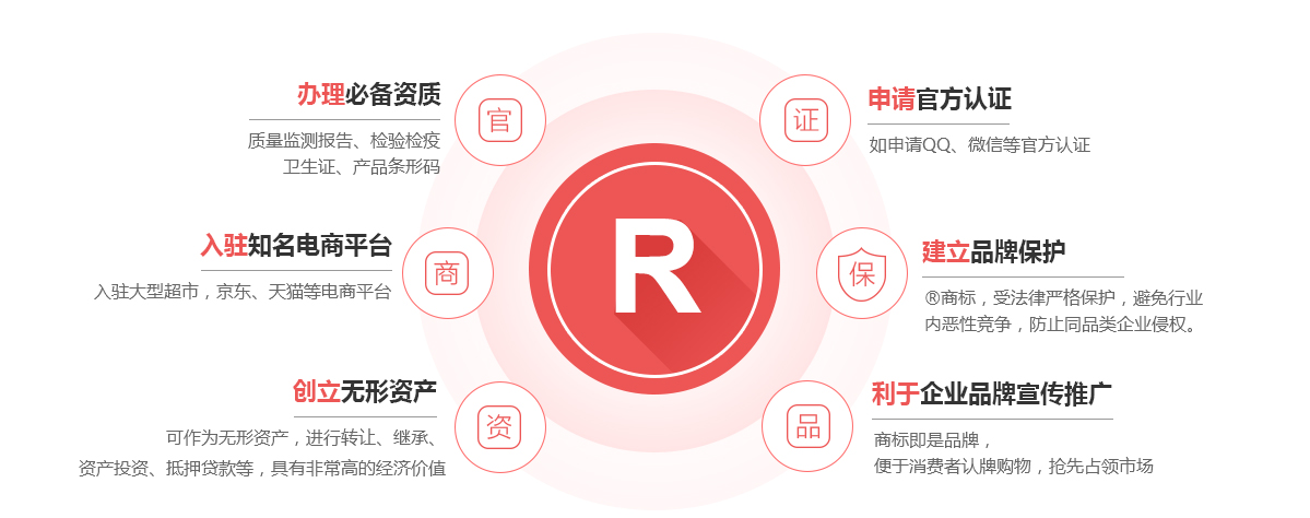 梅县商标注册的作用